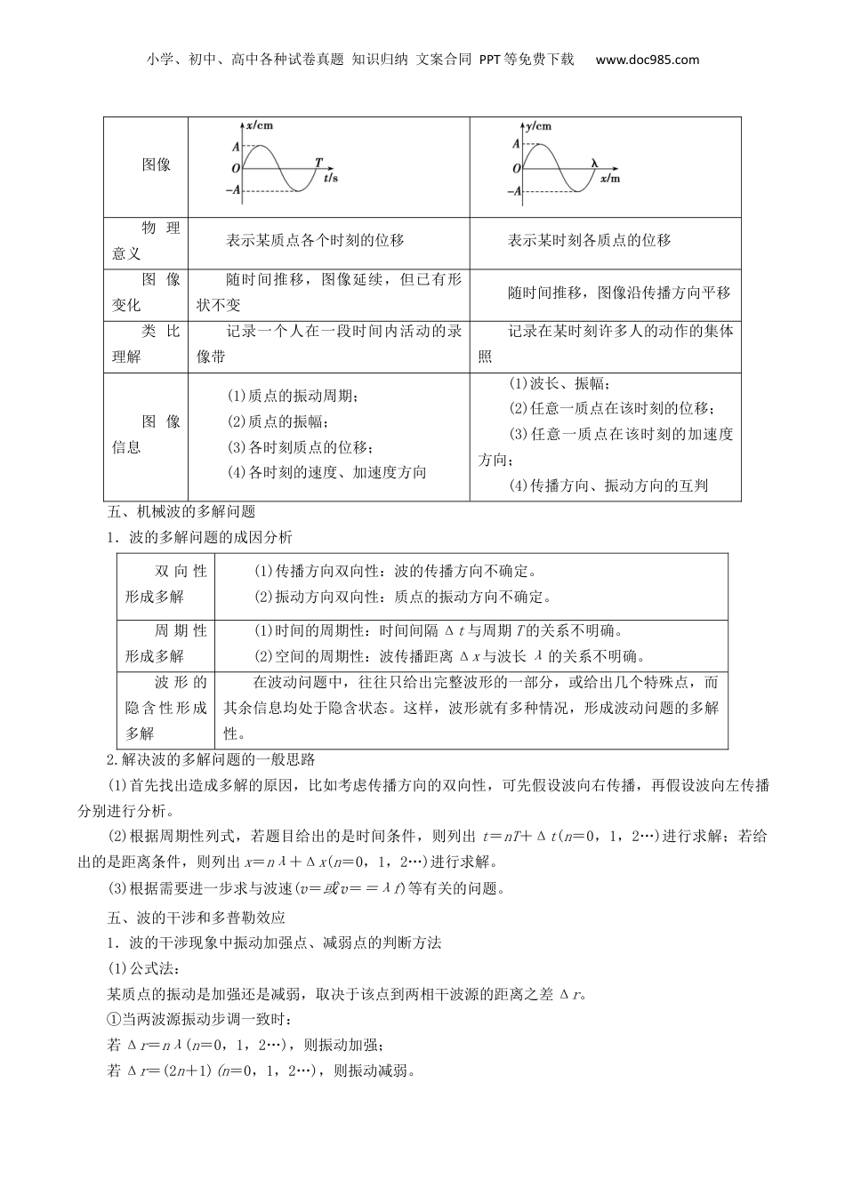 2024年新高考物理资料 重难点16  机械振动与机械波　光　电磁波（原卷版）.docx