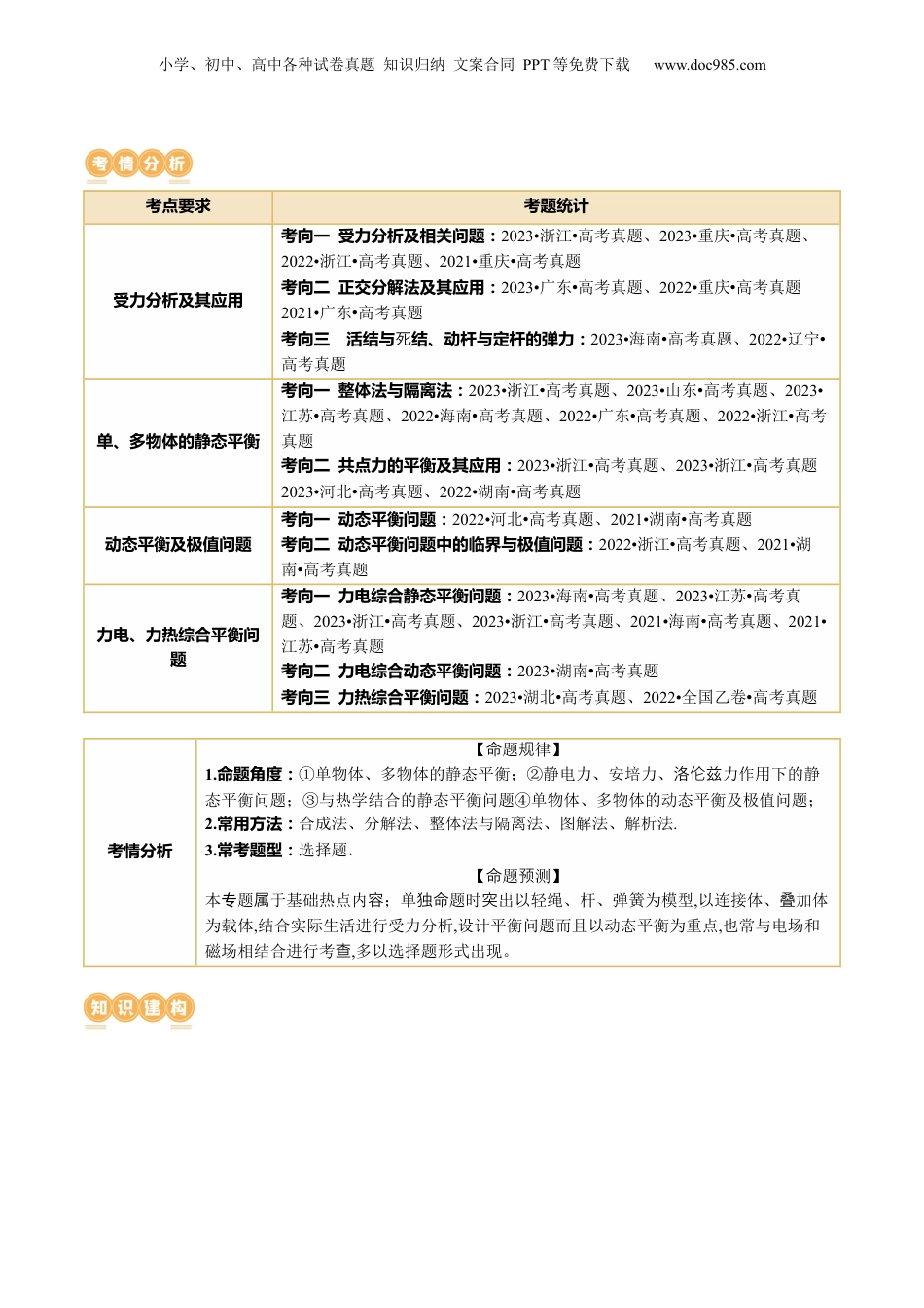 2024年新高考物理资料 专题01 力与物体的平衡（讲义）（解析版）.docx