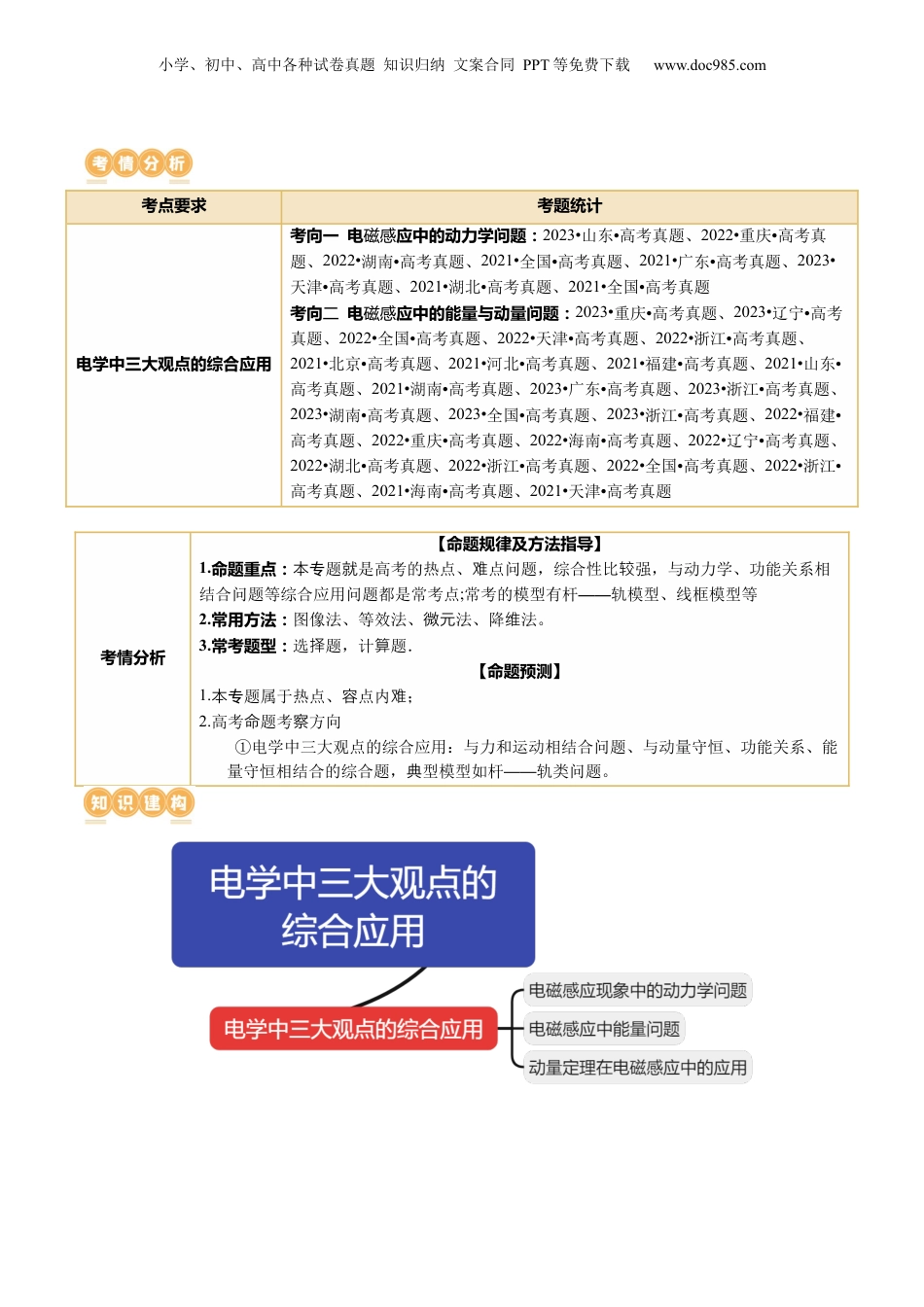 2024年新高考物理资料 专题14 电学中三大观点的综合应用（讲义）（解析版）.docx