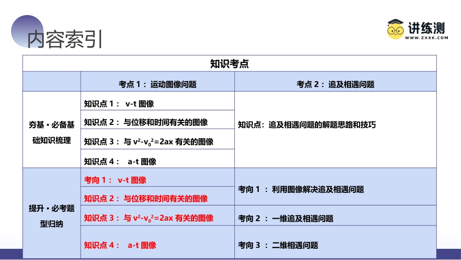 2024年新高考物理资料  第04讲 运动图像问题 追及相遇问题（课件）.pptx