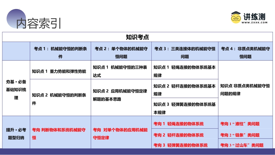 2024年新高考物理资料  第27讲 机械能守恒定律及其应用（课件）.pptx