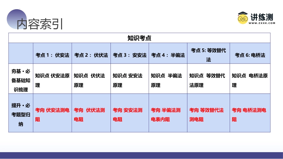2024年新高考物理资料  第45讲 测量电阻的多种方法（课件）.pptx