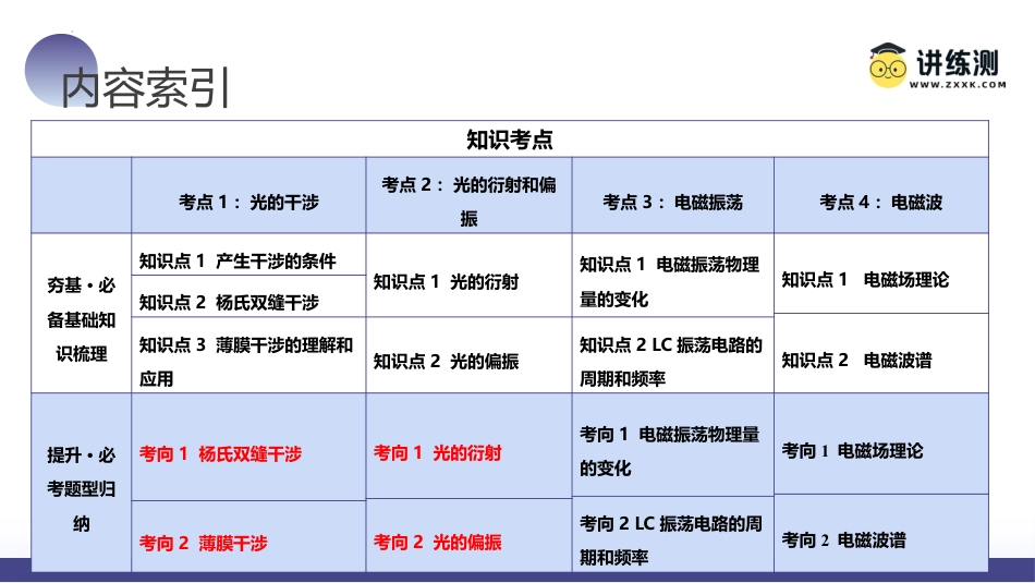 2024年新高考物理资料  第63讲 光的波动性 电磁波（课件）.pptx