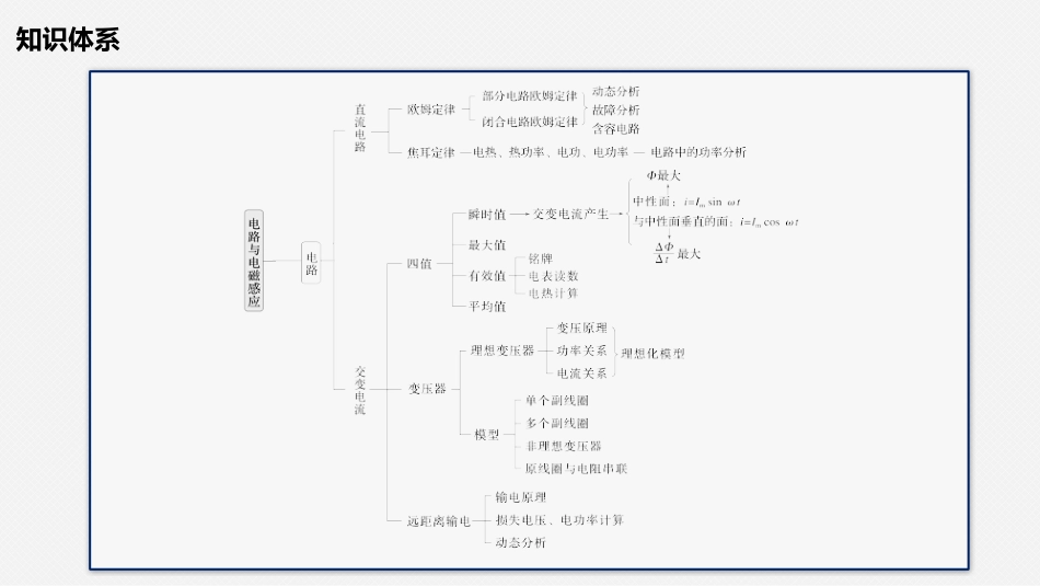 2024年新高考物理资料  第一篇 专题四 第11讲　直流电路与交变电流.pptx