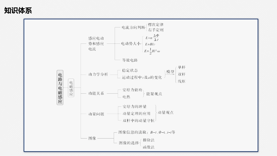 2024年新高考物理资料  第一篇 专题四 第11讲　直流电路与交变电流.pptx