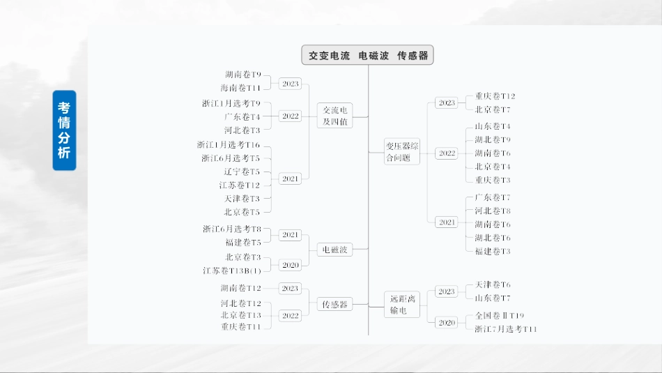2025年新高考物理资料  第十三章　第1课时　交变电流的产生和描述.pptx