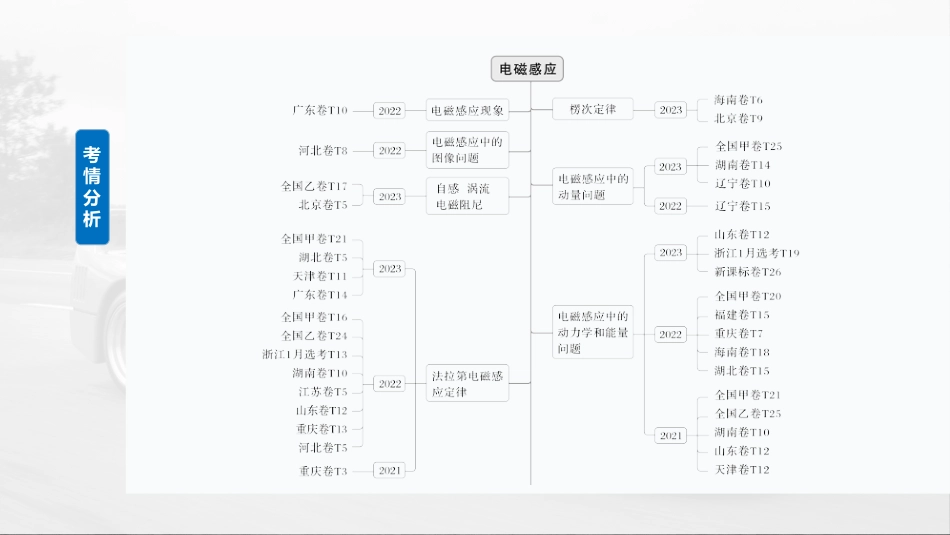 2025年新高考物理资料  第十二章　第1课时　电磁感应现象　楞次定律　实验十四：探究影响感应电流方向的因素.pptx