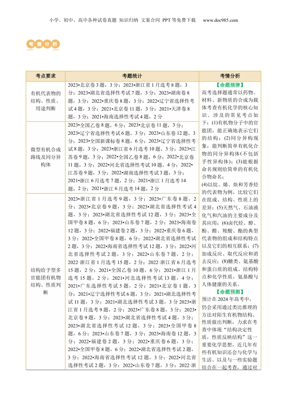 2025年新高考化学资料  专题13  有机化学基础(讲义)(解析版).docx
