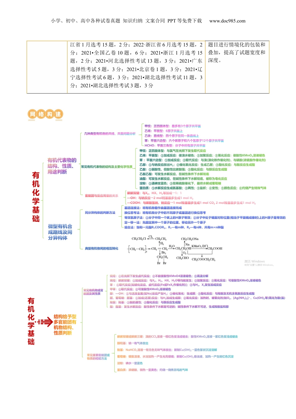 2025年新高考化学资料  专题13  有机化学基础(讲义)(解析版).docx