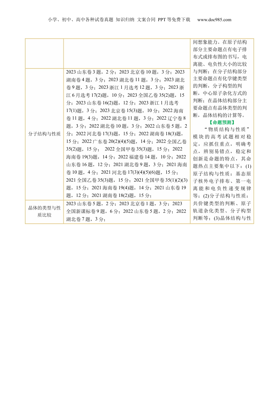 2025年新高考化学资料  专题12  物质结构与性质综合(题型突破)(讲义)(原卷版).docx