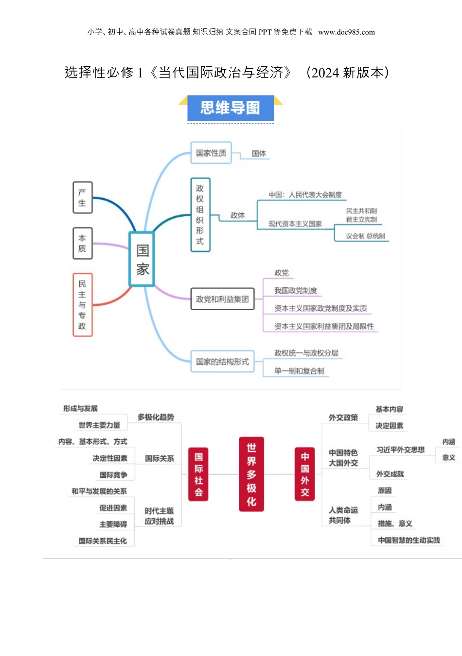 选择性必修1《当代国际政治与经济》(思维导图 高频考点 易错扫描)-备战2024年高考政治抢分秘籍（新高考专用）[h][44196982].docx