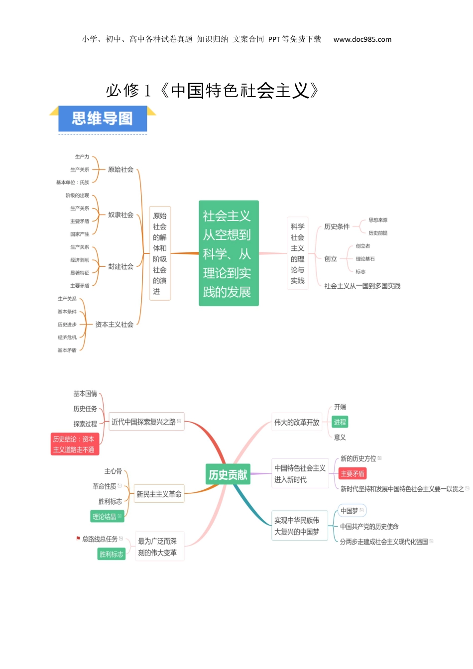 必修1+《中国特色社会主义》(思维导图+高频考点+易错扫描)-备战2024年高考政治抢分秘籍（新高考专用）.docx
