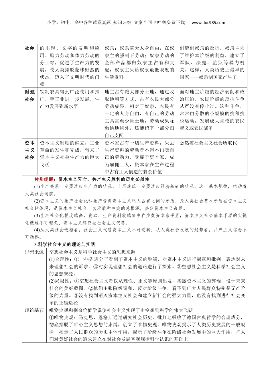 必修1+《中国特色社会主义》(思维导图+高频考点+易错扫描)-备战2024年高考政治抢分秘籍（新高考专用）.docx