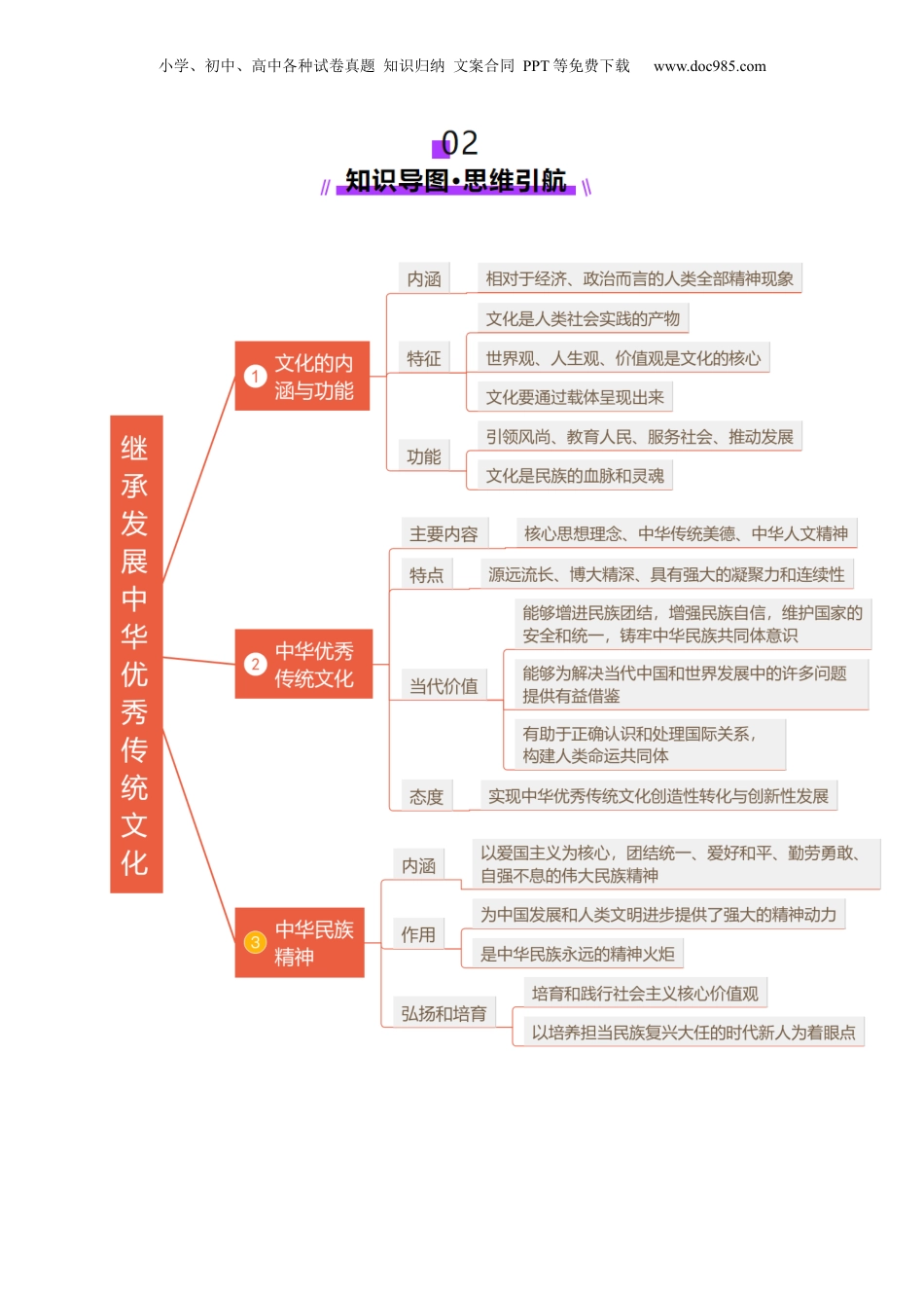 2025年新高考政治资料  第07课  继承发展中华优秀传统文化（讲义）（解析版）.docx