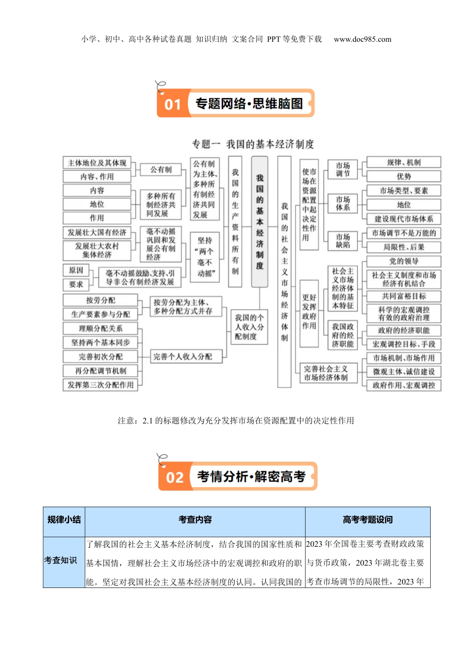 2024年新高考政治资料  专题11  制度篇——基本经济制度（讲义）（解析版）.docx