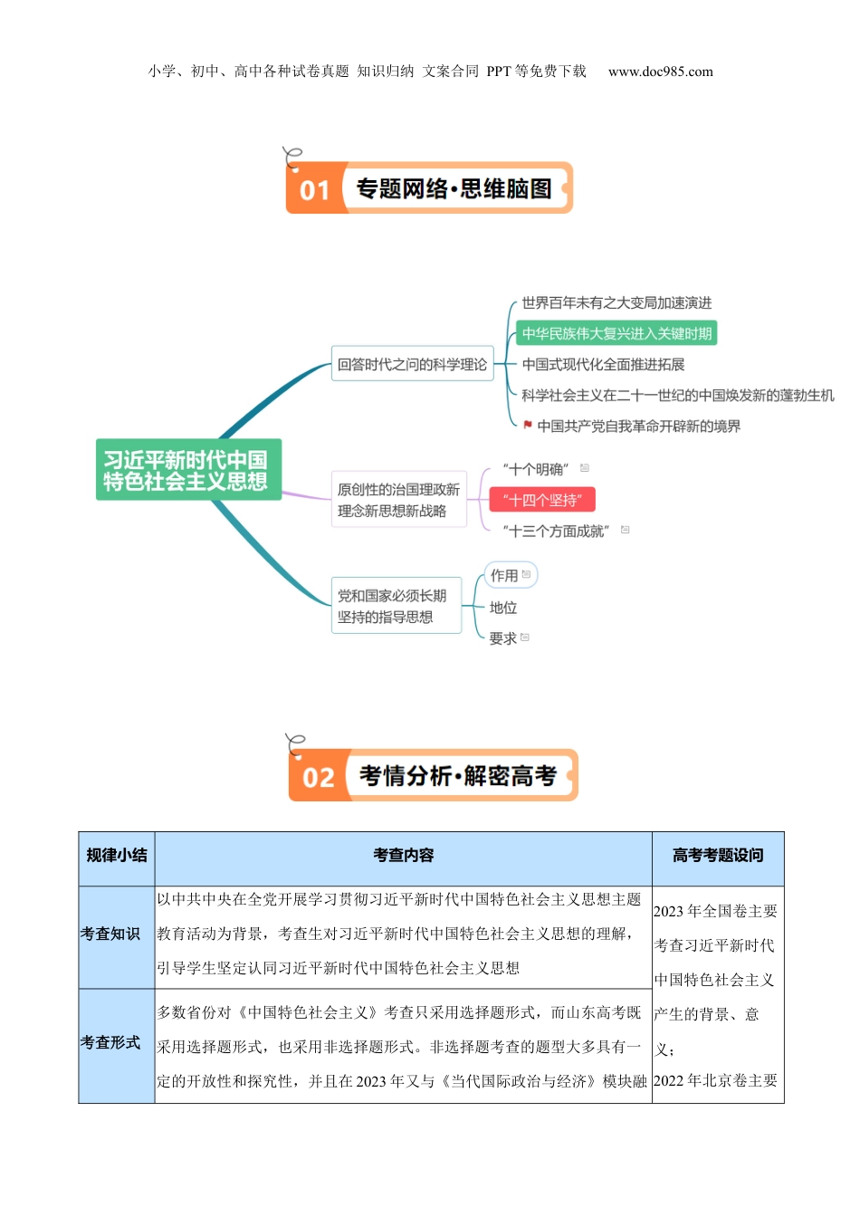 2024年新高考政治资料  专题02  思想篇——习近平新时代中国特色社会主义思想（讲义）（原卷版）.docx
