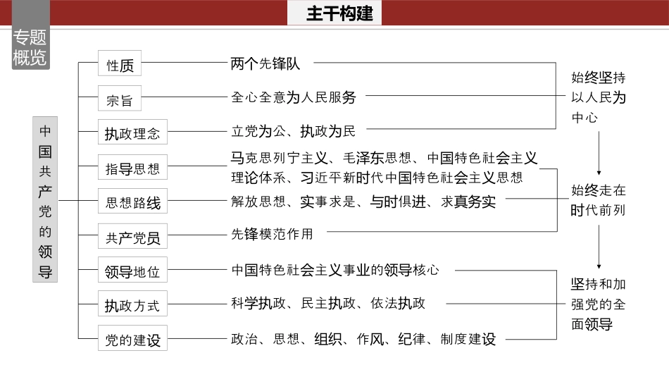 专题五　中国共产党的领导.pptx
