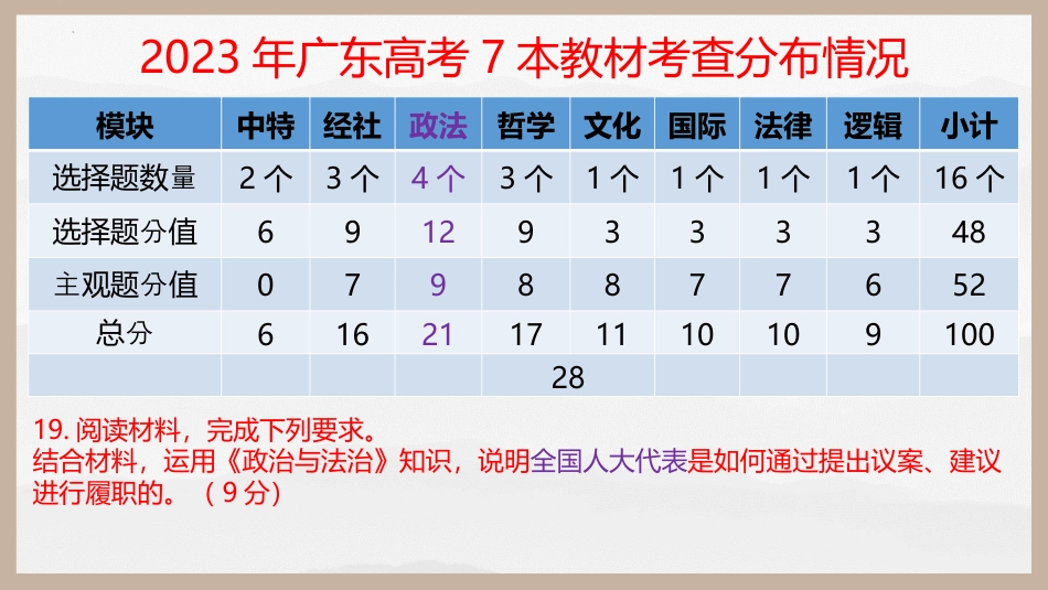 第四课 人民民主专政的社会主义国家（精讲课件）.pptx