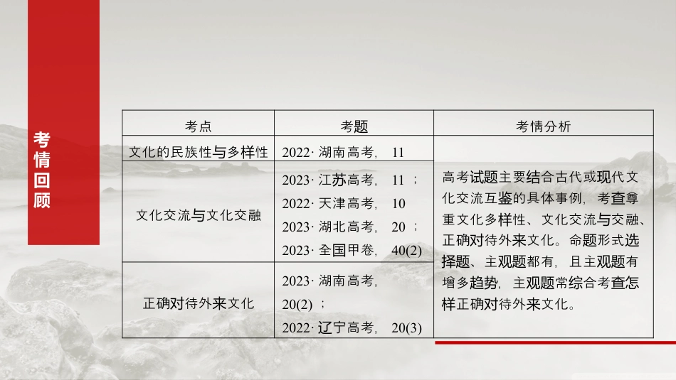必修4 第二十四课　学习借鉴外来文化的有益成果.pptx