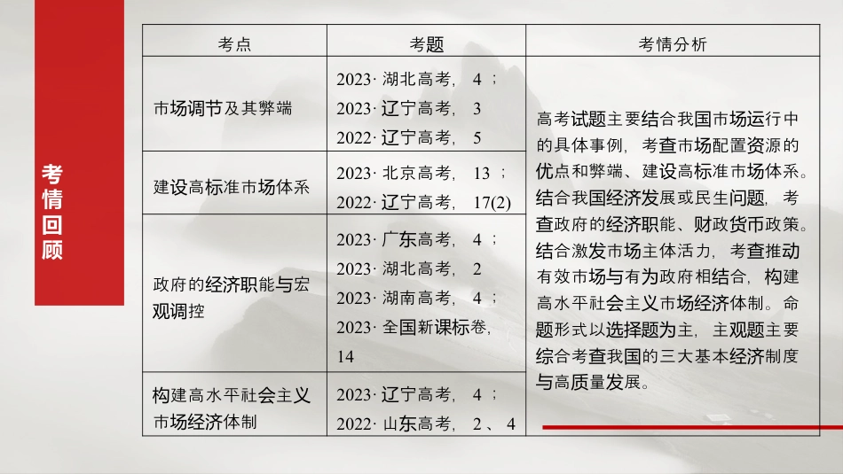 必修2 第六课　课时1　充分发挥市场在资源配置中的决定性作用.pptx