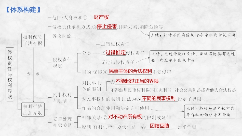 高中思想政治2025届一轮复习选择性必修二：第二十九课第四课时　侵权责任与权利界限（共59张ppt）.pptx