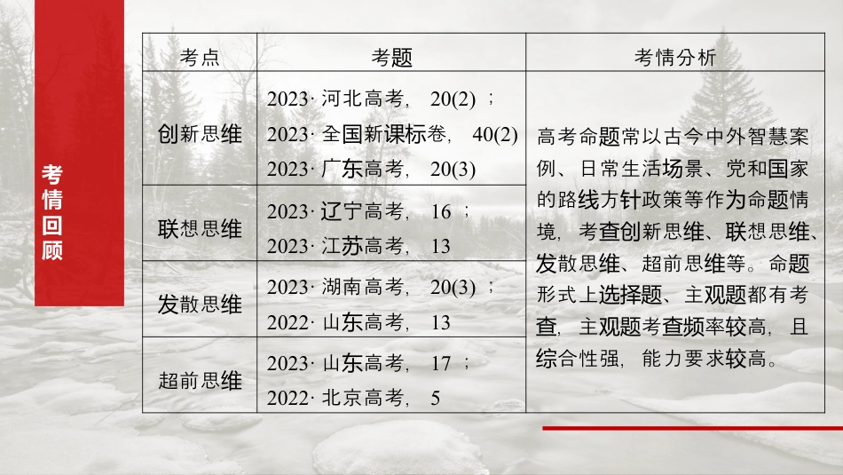 2025届高中思想政治一轮复习：选择性必修3 第三十七课　课时1　善于联想与多路探索（共102张ppt）.pptx