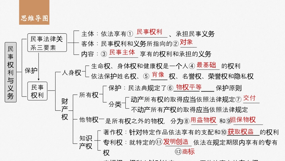 2024年高考政治一轮复习（部编版） 选择性必修2　第311课　课时1　在生活中学民法用民法.pptx
