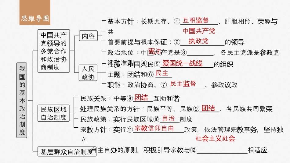 2024年高考政治一轮复习（部编版） 必修3　第14课　课时1　中国共产党领导的多党合作和政治协商制度.pptx