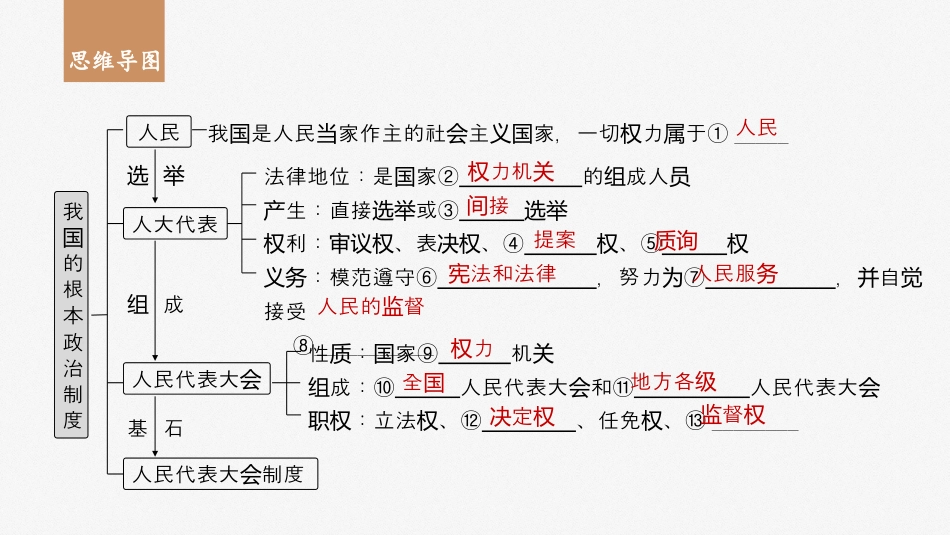2024年高考政治一轮复习（部编版） 必修3　第13课　我国的根本政治制度.pptx