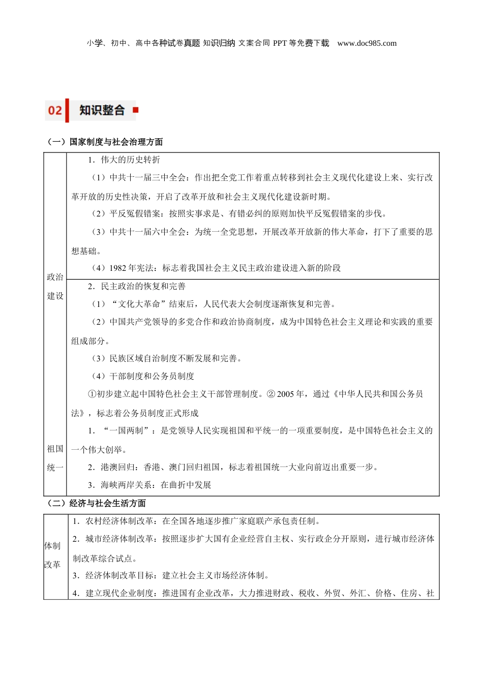 专题10+改革与繁荣——改革开放与中国特色社会主义新时代-【知识大盘点+专题特训】2024年高考历史三轮冲刺.docx