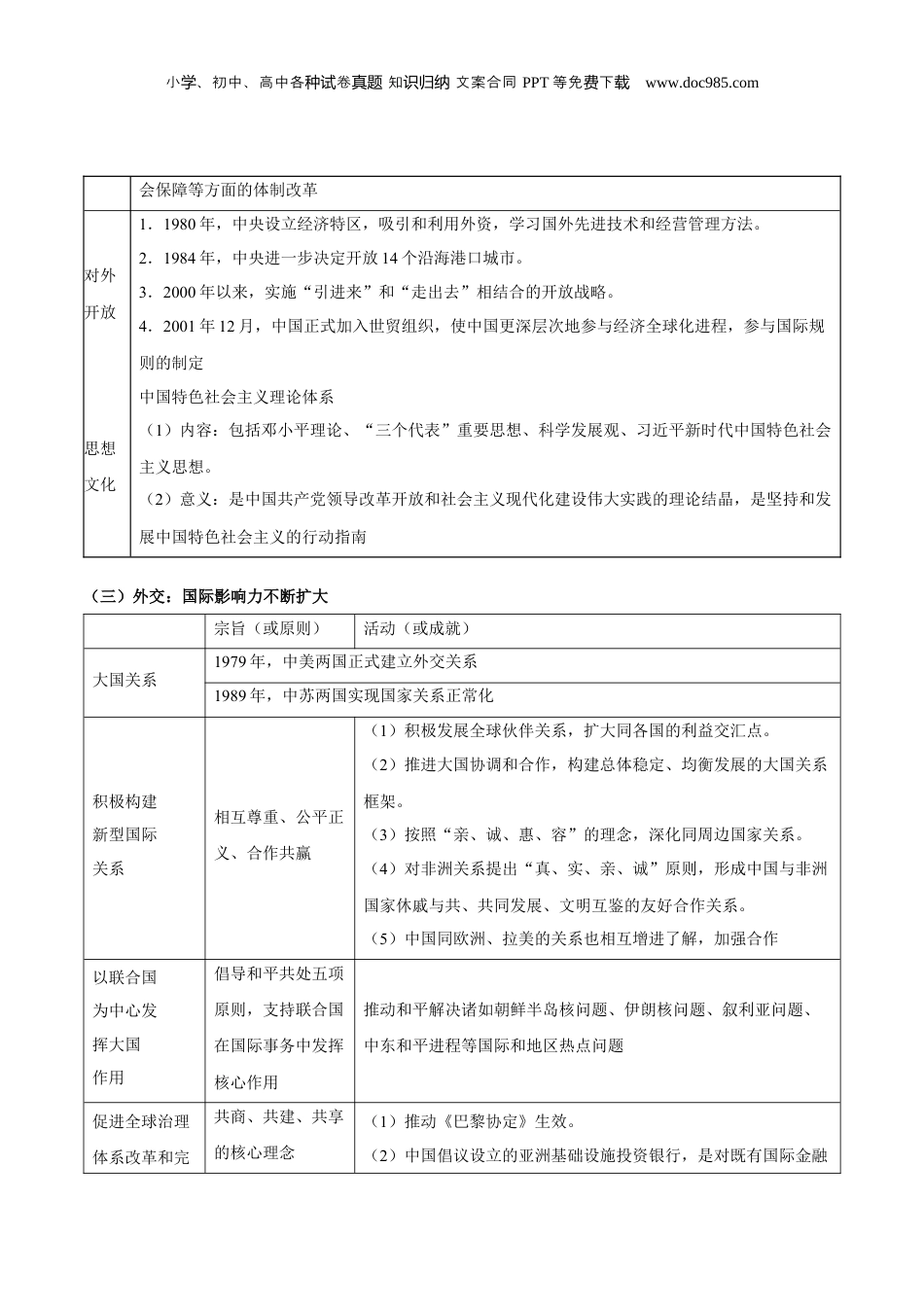 专题10+改革与繁荣——改革开放与中国特色社会主义新时代-【知识大盘点+专题特训】2024年高考历史三轮冲刺.docx