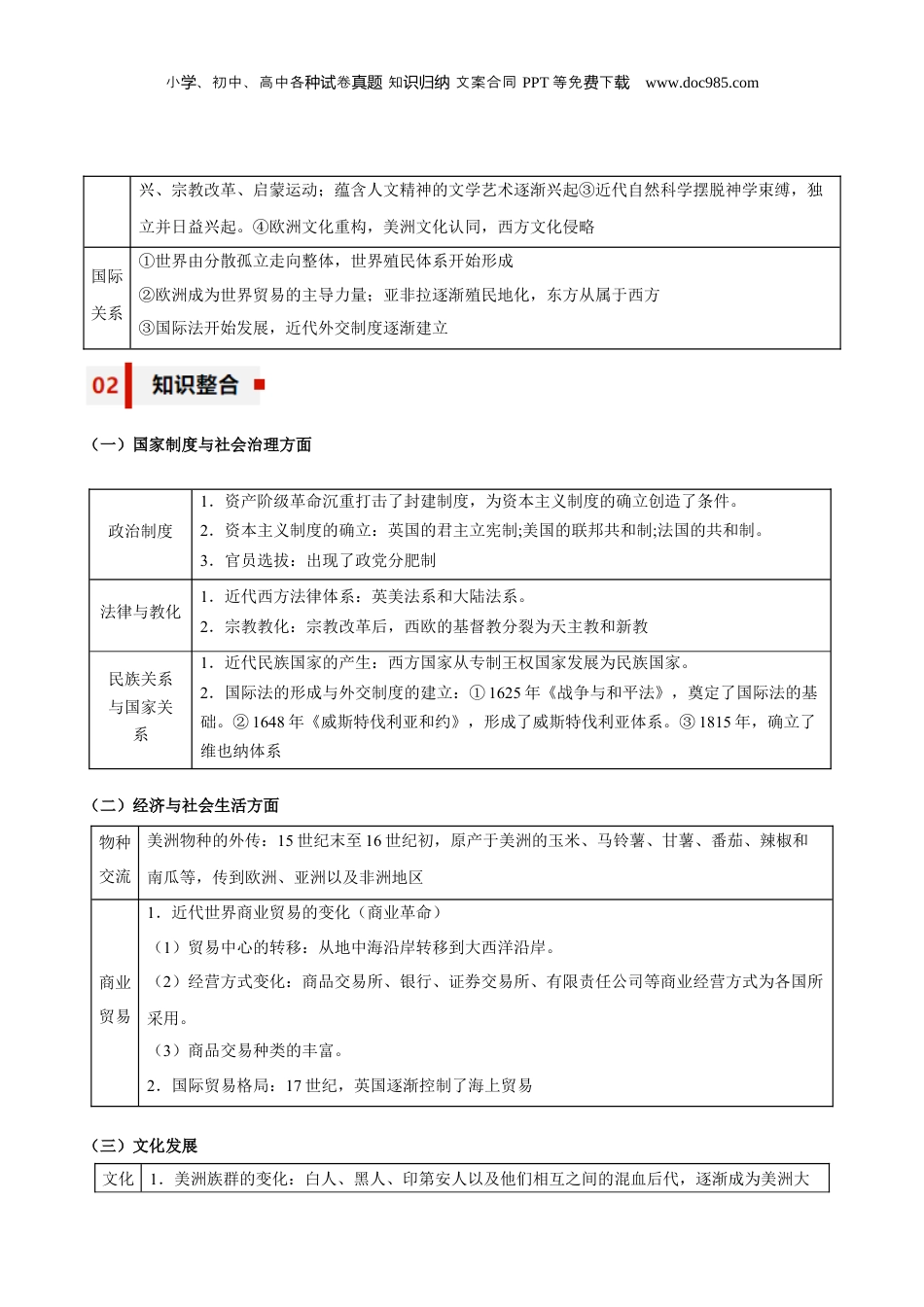 专题12+联系与确认——全球航路的开辟与资本主义制度的确立-【知识大盘点+专题特训】2024年高考历史三轮冲刺.docx