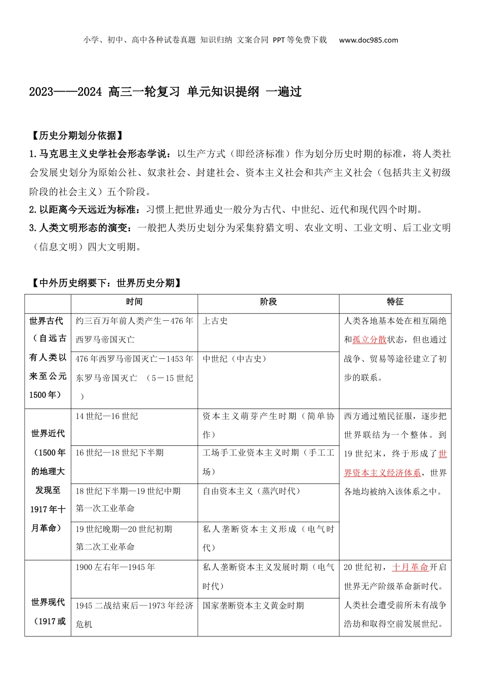 2024年新高考历史资料  01++古代文明的产生与发展+-【背记手册】高中历史全册最新核心知识必背清单（中外历史纲要上、下册）.docx