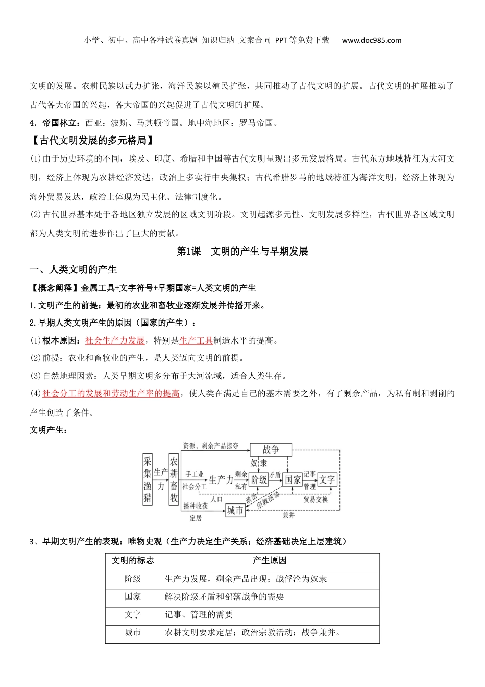 2024年新高考历史资料  01++古代文明的产生与发展+-【背记手册】高中历史全册最新核心知识必背清单（中外历史纲要上、下册）.docx