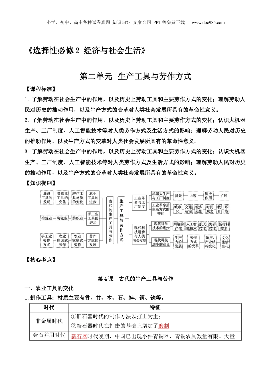 2024年新高考历史资料  第二单元++生产工具与劳作方式+-【背记手册】高中历史全册最新核心考点必背清单（选择性必修一二三）.docx.docx