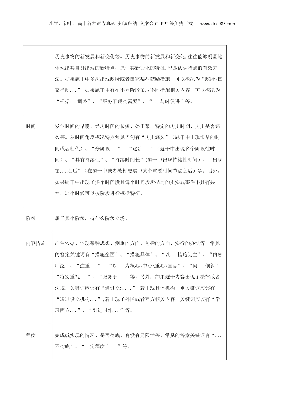 2024年新高考历史资料  专题03 特点、特征类非选择题（原卷版）.docx