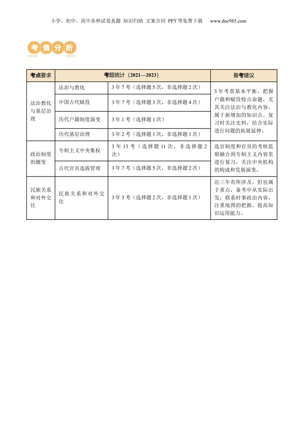 2024年新高考历史资料  专题01 古代中国的政治制度与国家治理（讲义）（解析版）.docx