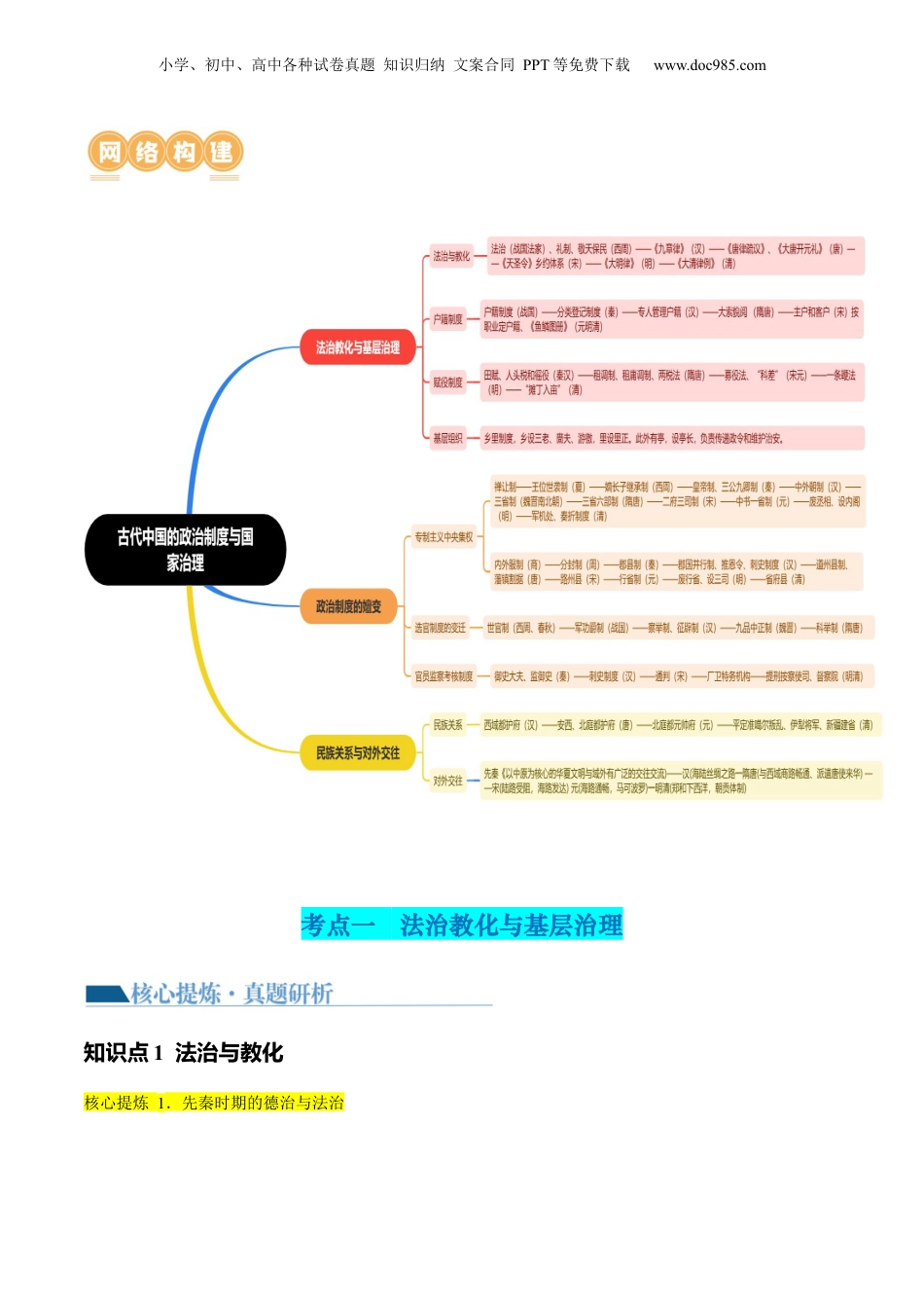 2024年新高考历史资料  专题01 古代中国的政治制度与国家治理（讲义）（解析版）.docx