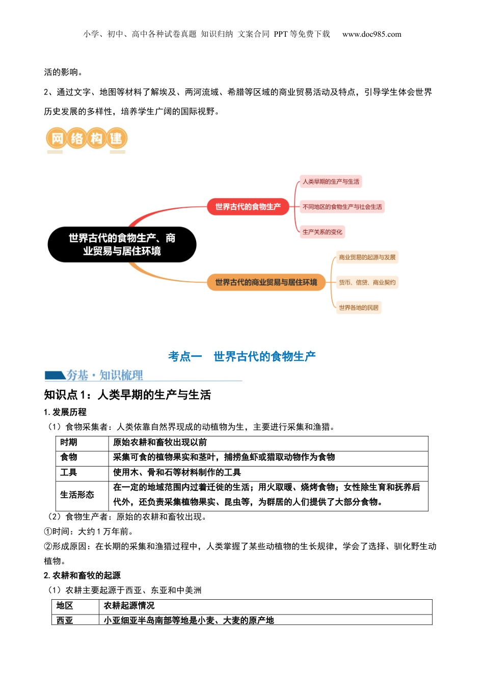2024年新高考历史资料  第28讲 世界古代的食物生产、商业贸易与居住环境（原卷版） (1).docx