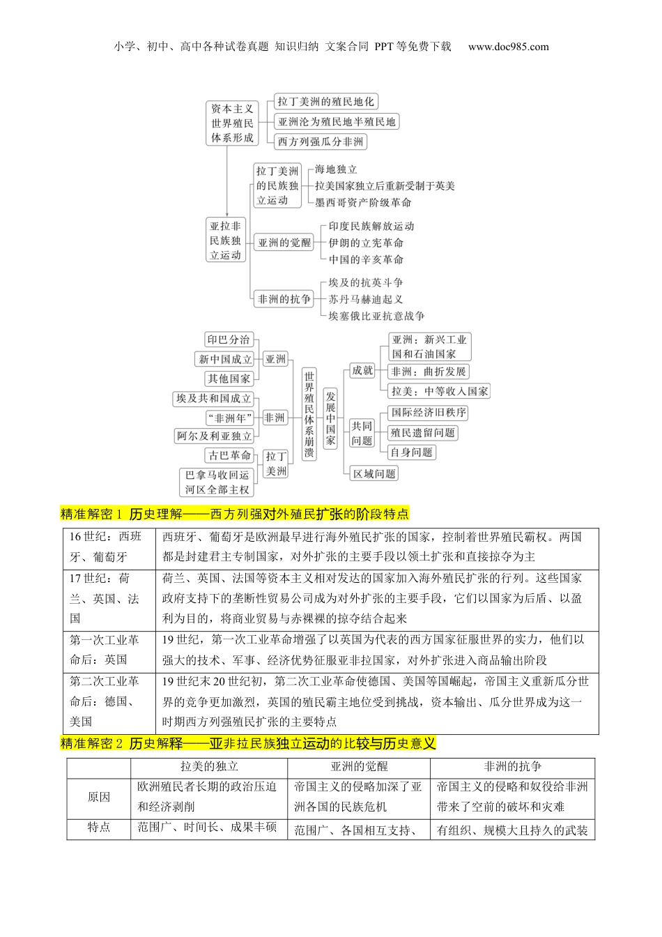 2024年新高考历史资料  押第14题 世界殖民体系与亚非拉民族民主运动（原卷版）.docx