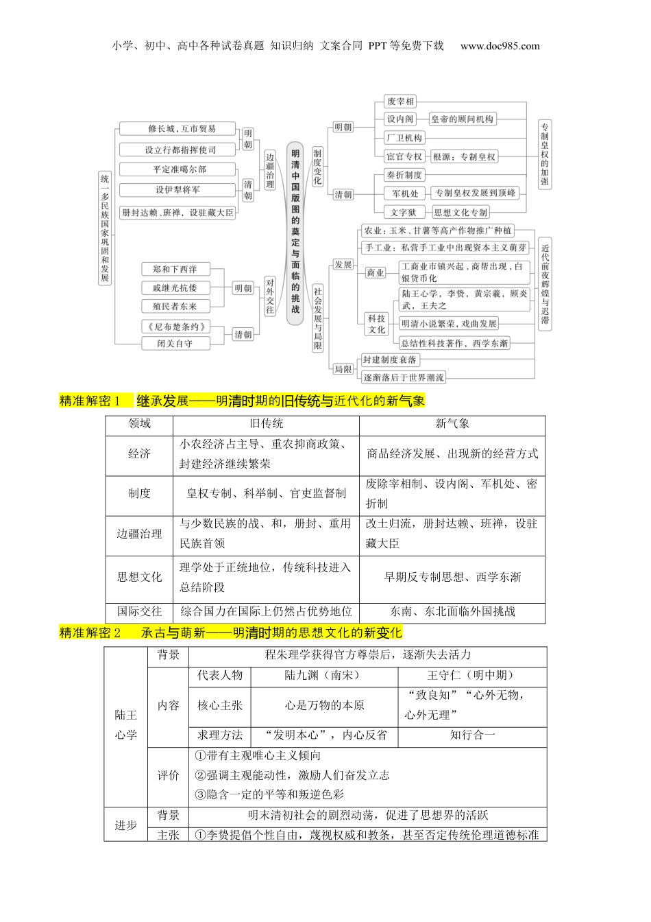 2024年新高考历史资料  押第5题 明清时期：中国版图的奠定与危机（原卷版）.docx