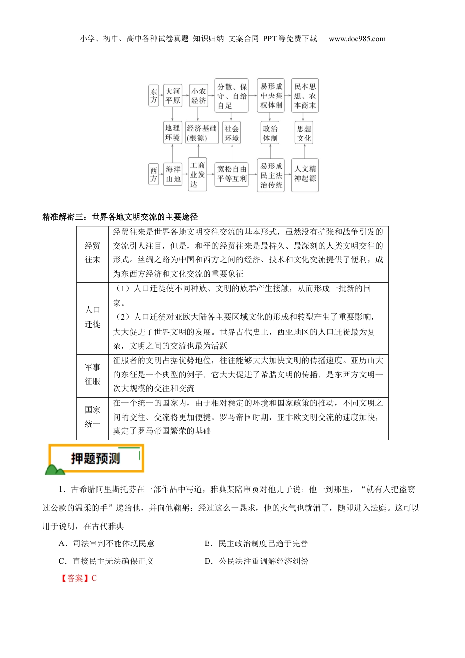 2024年新高考历史资料  押江苏卷第11题 古代文明的产生及发展（解析版）.docx