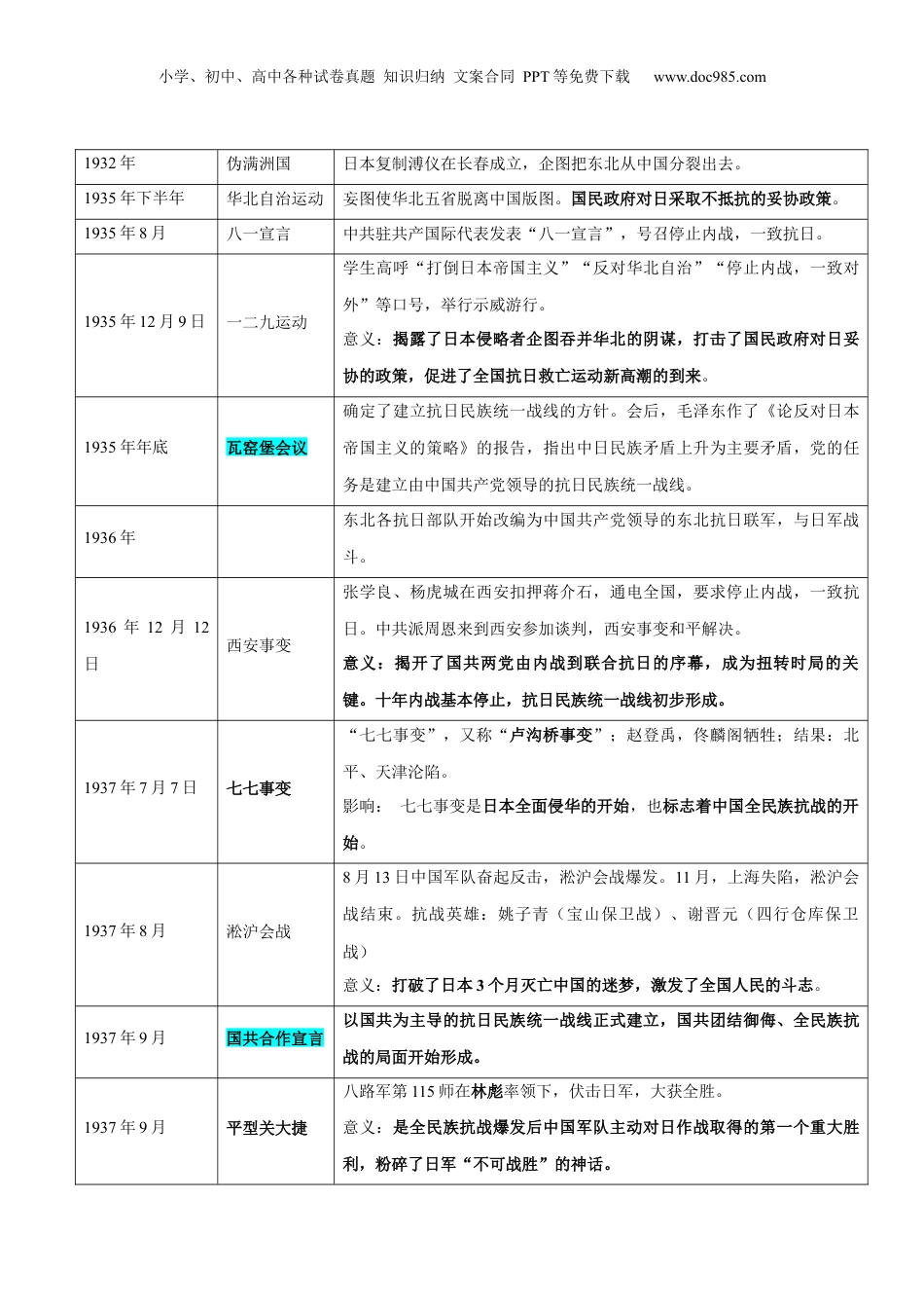 2024年新高考历史资料  押广东卷第9题 中共党史：新民主主义革命（原卷版）.docx