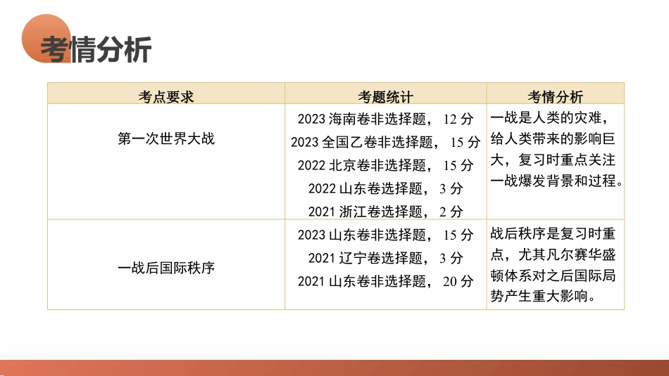 第38讲+第一次世界大战与战后国际秩序（课件）-2024年高考历史一轮复习讲练测（新教材新高考）.pptx