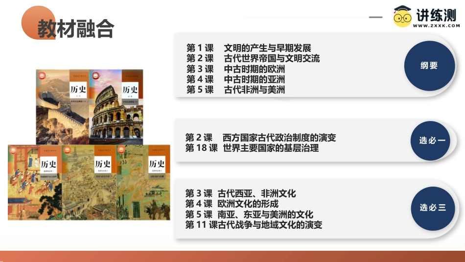 第29讲+世界古代的政治制度和丰富多样的文化（课件）-2024年高考历史一轮复习讲练测（新教材新高考）.pptx