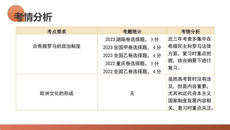 第29讲+世界古代的政治制度和丰富多样的文化（课件）-2024年高考历史一轮复习讲练测（新教材新高考）.pptx