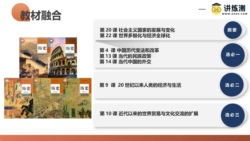 第24讲+改革开放与社会主义现代化建设新时期（课件）-2024年高考历史一轮复习讲练测（新教材新高考）.pptx