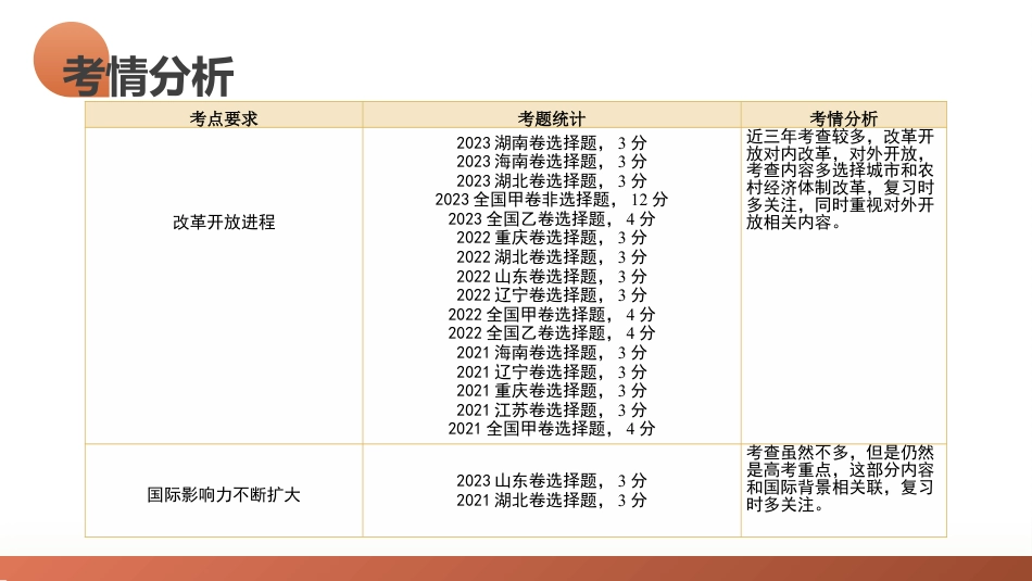 第24讲+改革开放与社会主义现代化建设新时期（课件）-2024年高考历史一轮复习讲练测（新教材新高考）.pptx