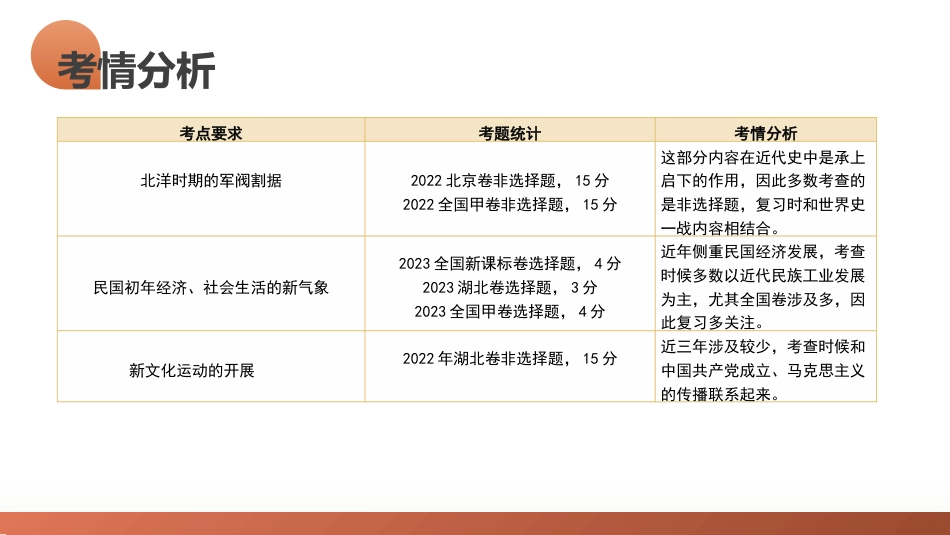 第17讲+北洋军阀统治时期的政治、经济与文化（课件）-2024年高考历史一轮复习讲练测（新教材新高考）.pptx