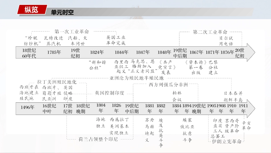 2025届高中历史一轮复习：第十三单元　第36讲　影响世界的工业革命(共92张PPT).pptx